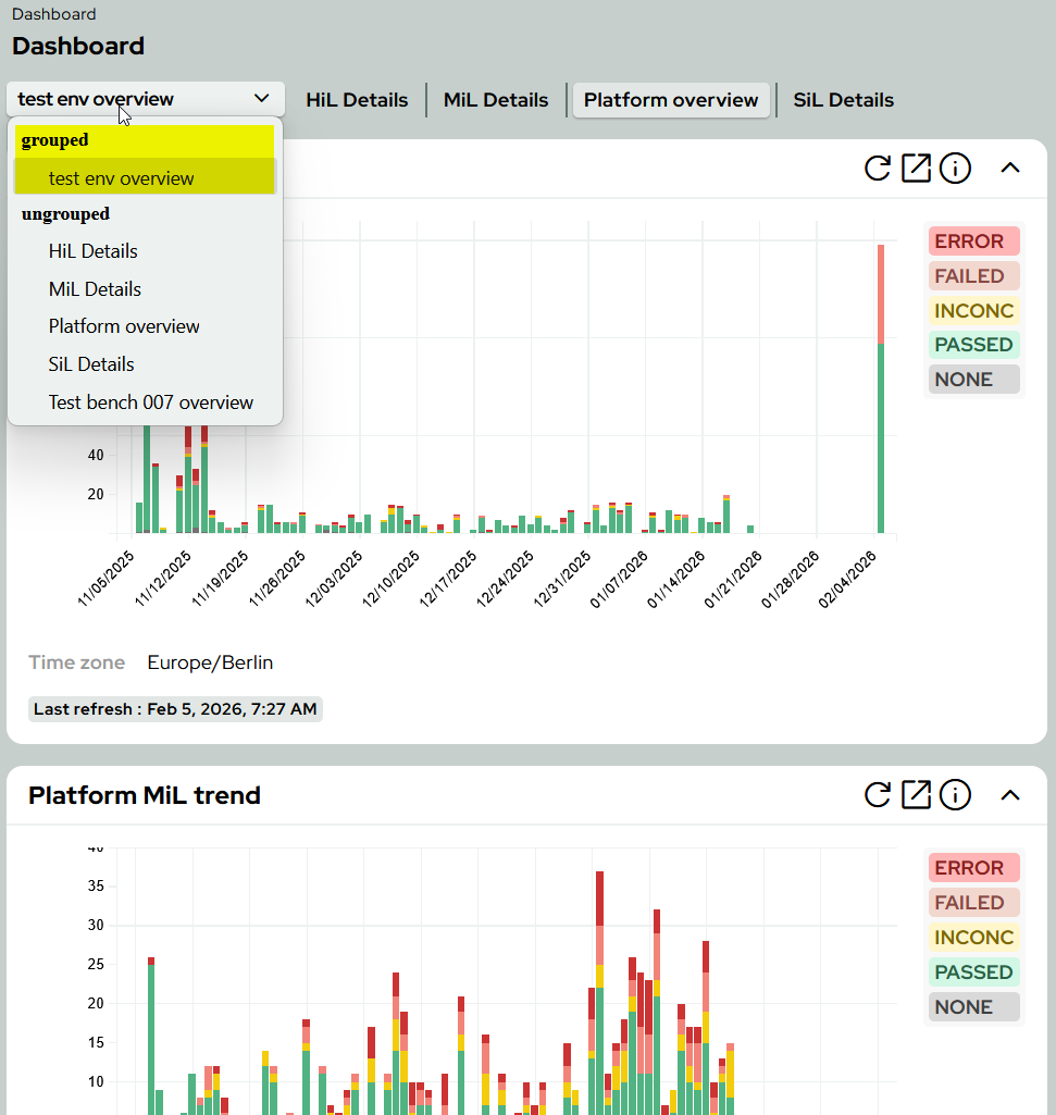 Dashboard GroupResult