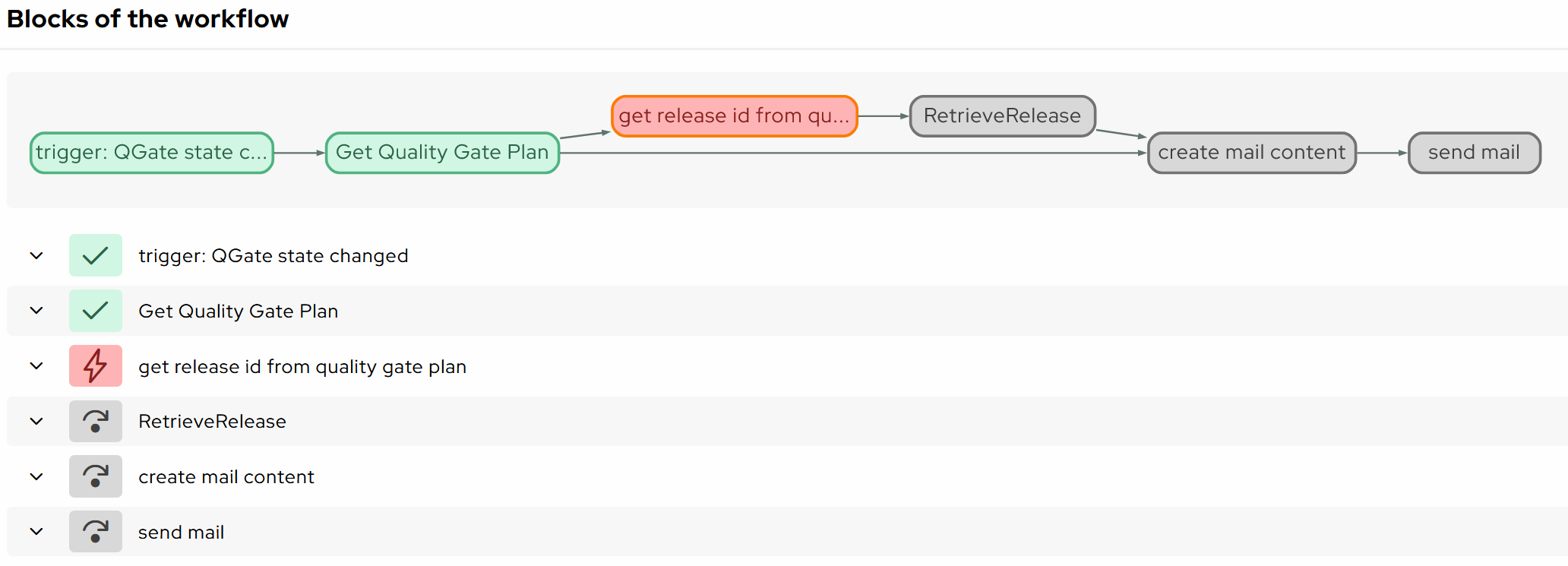 FlowTaskDetailsStateColor