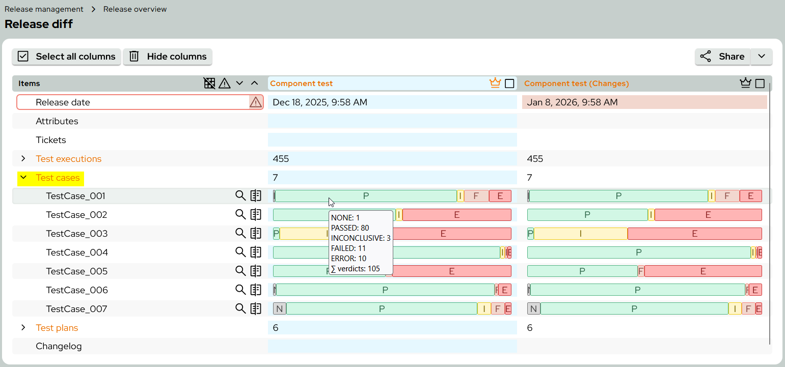 ReleaseCompareTestCaseDetails