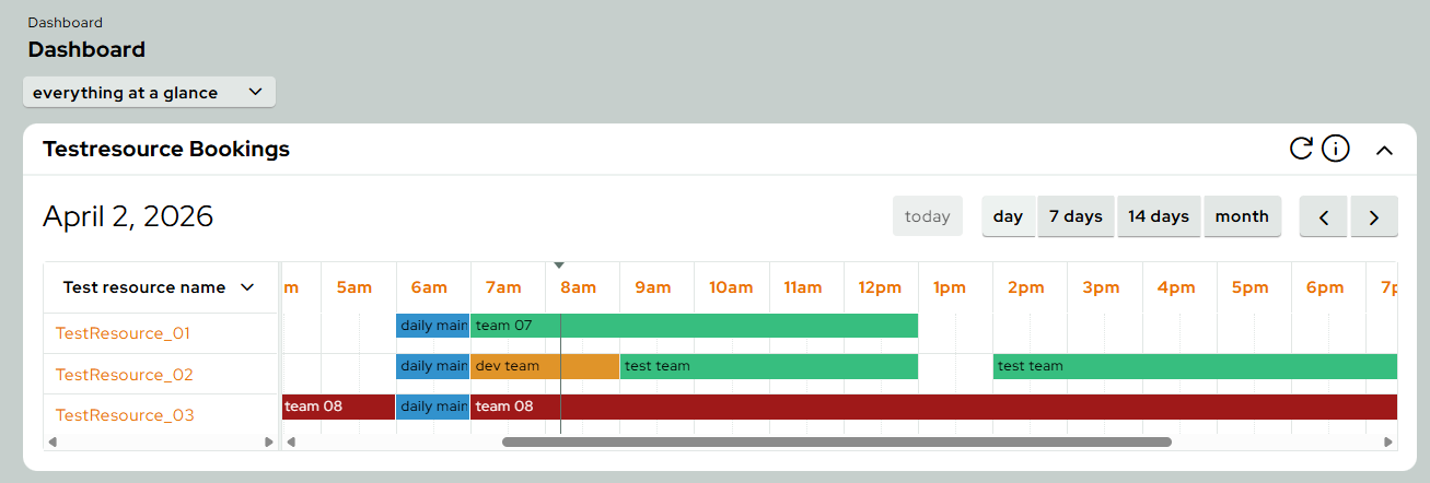 ti bookingViewDashboardWidget