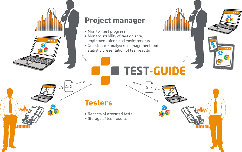 IntroductionTestReportManagementFeatures