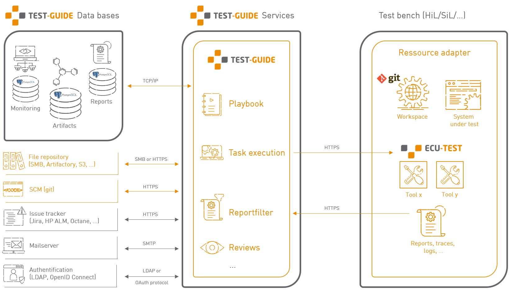 SystemviewInterfaces