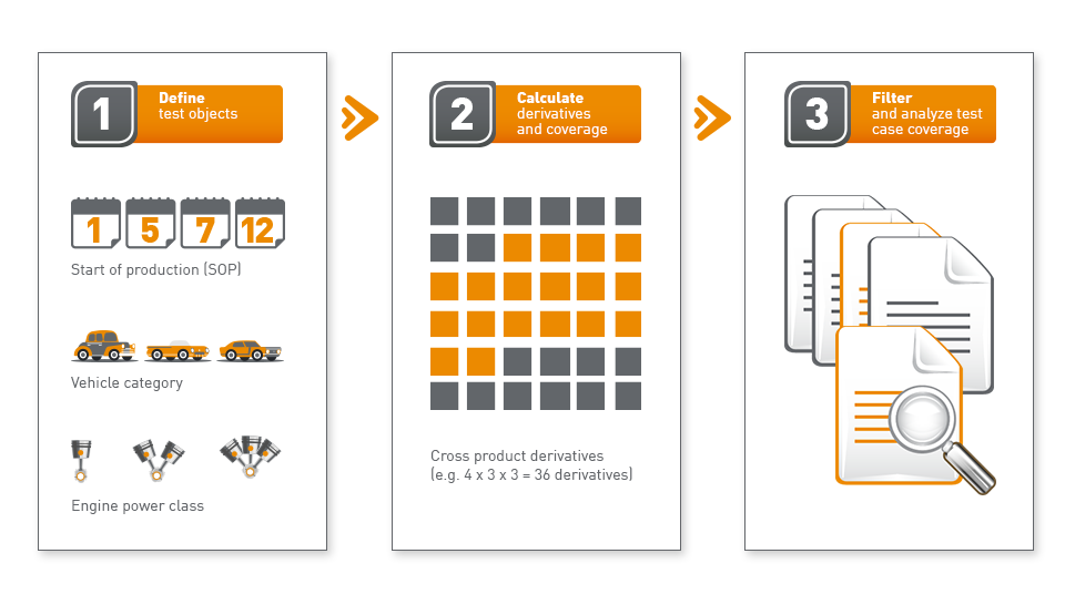 TestCaseCoverageWorkflow