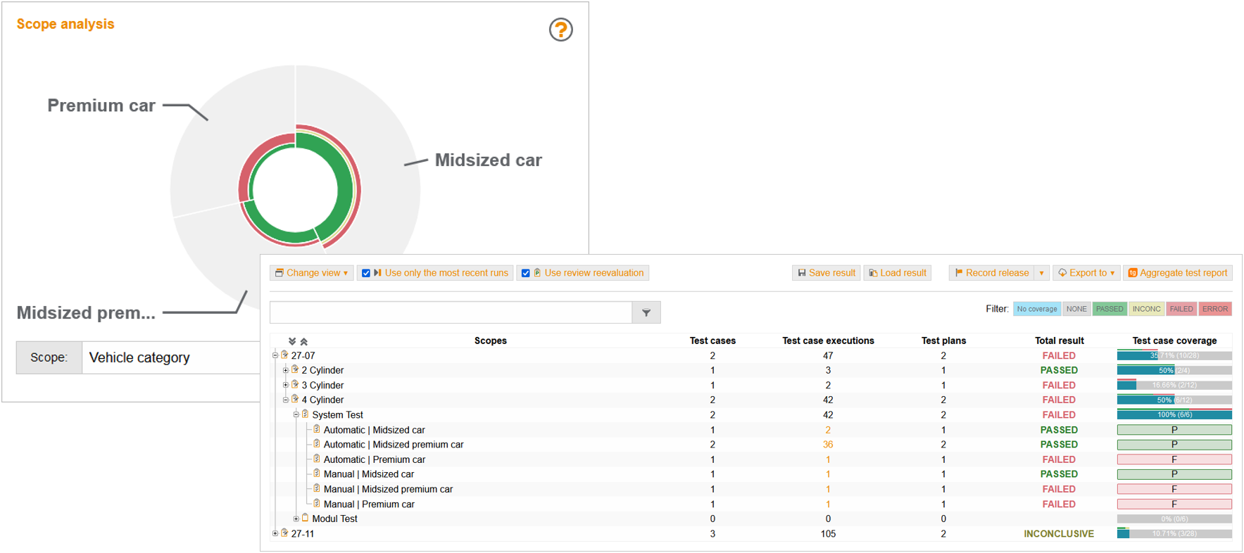 CoverageScopeRequirementsTree