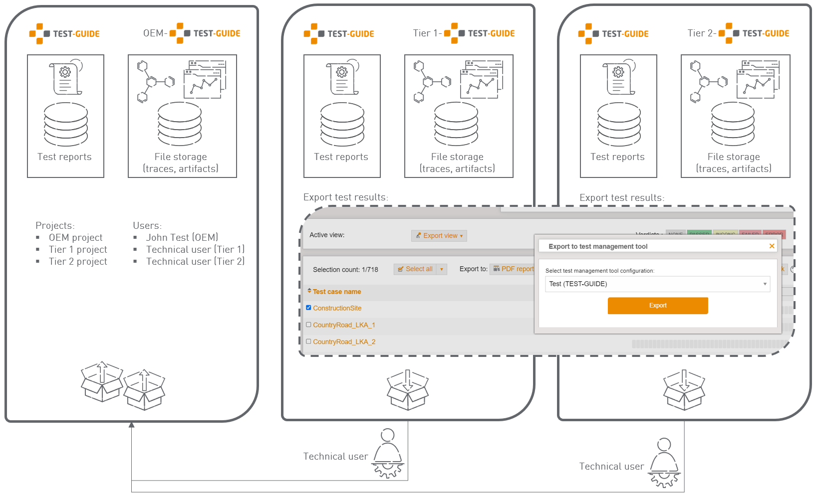 CrossCompanyCollaboration
