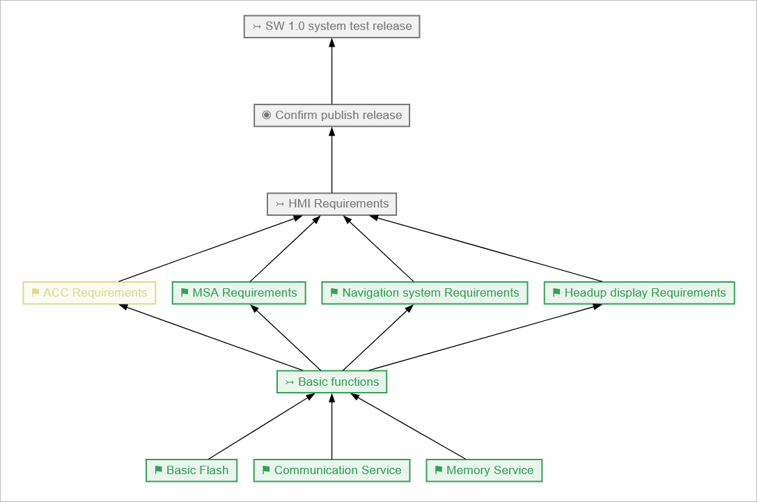 PreConditionQualityGateGraph