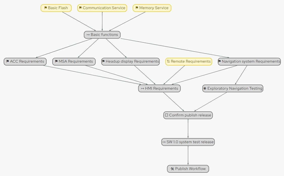 QGateGraph