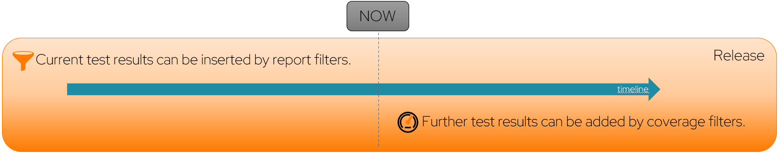ReleaseTrainTimeline