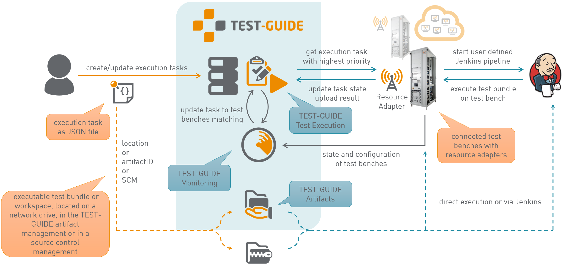 TestExecutionOverview