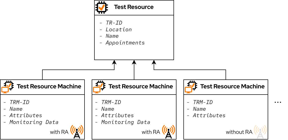 TestResourceAndTestResourceMachines