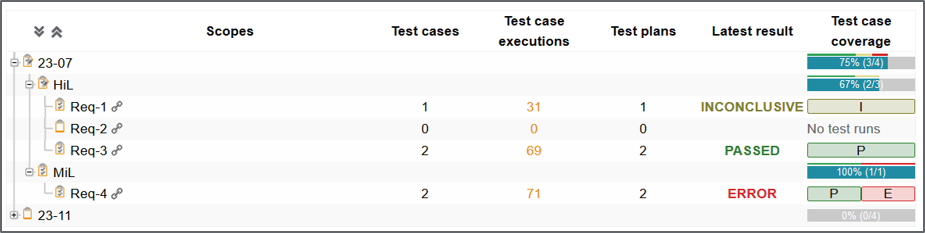 Excel2CoverageResult